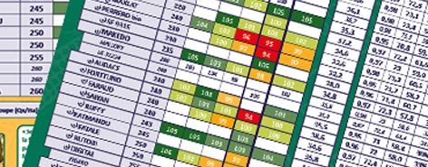 Le notations Les notations